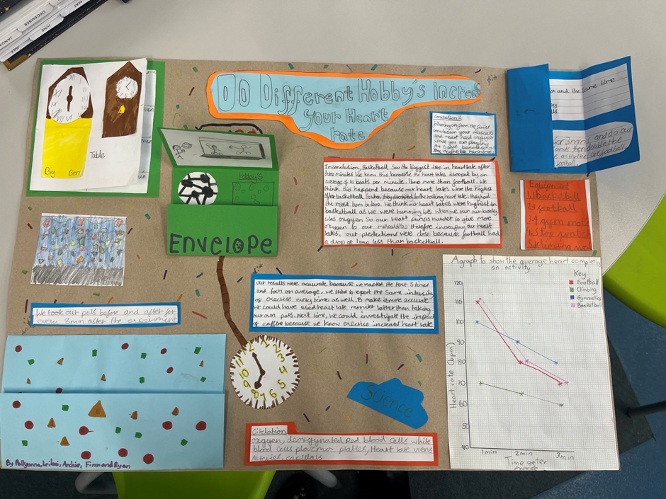 Poster on a project for "Do different hobbies affect your heart rate?"