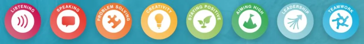 Icons for each star value: listening, speaking, problem solving, creativity,  staying positive, aiming high, leadership and team work 